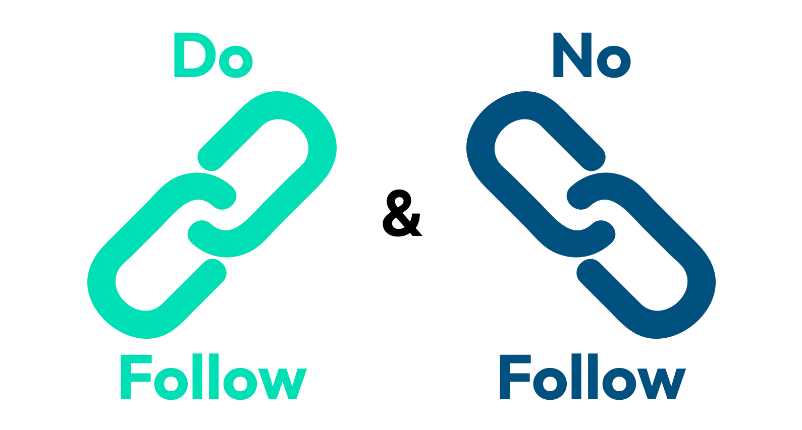 backlinks dofollow et backlinks nofollow